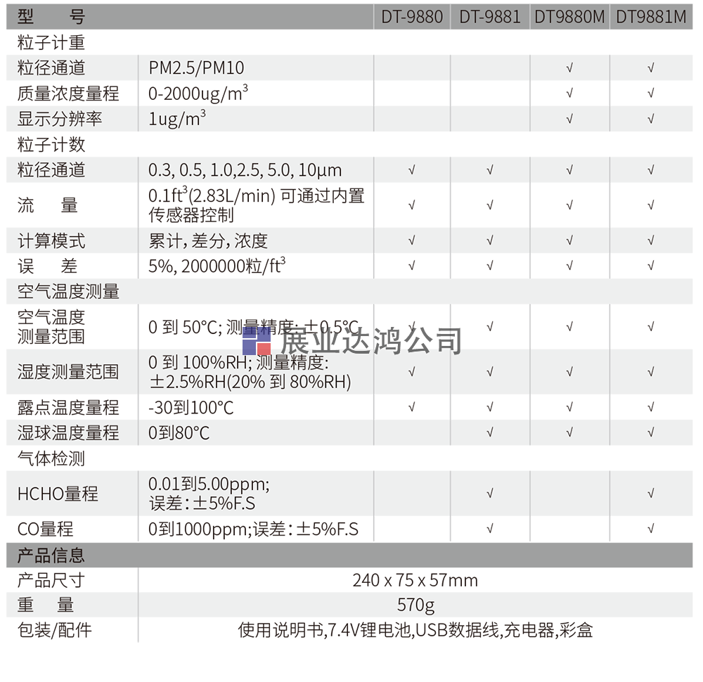 DT-9880/9881/9880M/9881M五合一PM2.5粉塵顆粒物空氣質(zhì)量檢測(cè)儀