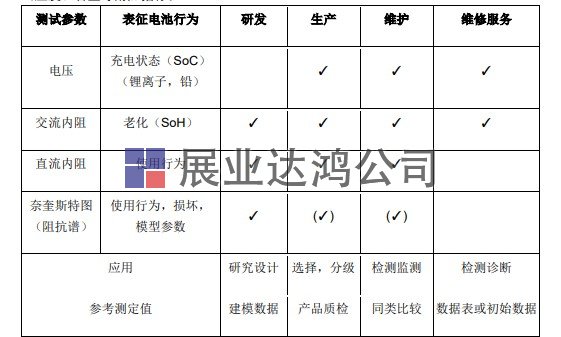 電池測試參數(shù)