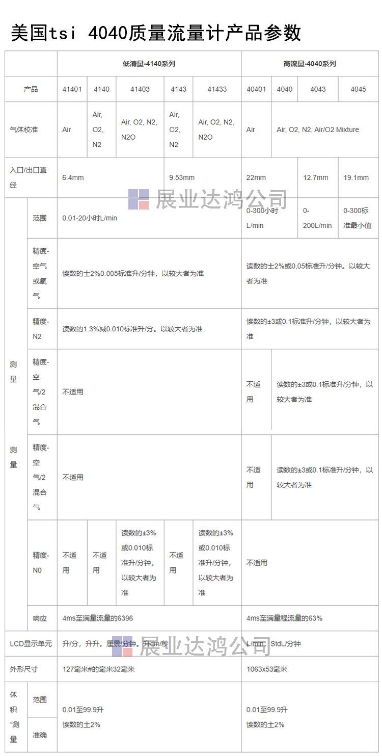 美國tsi 4040質(zhì)量流量計(jì)